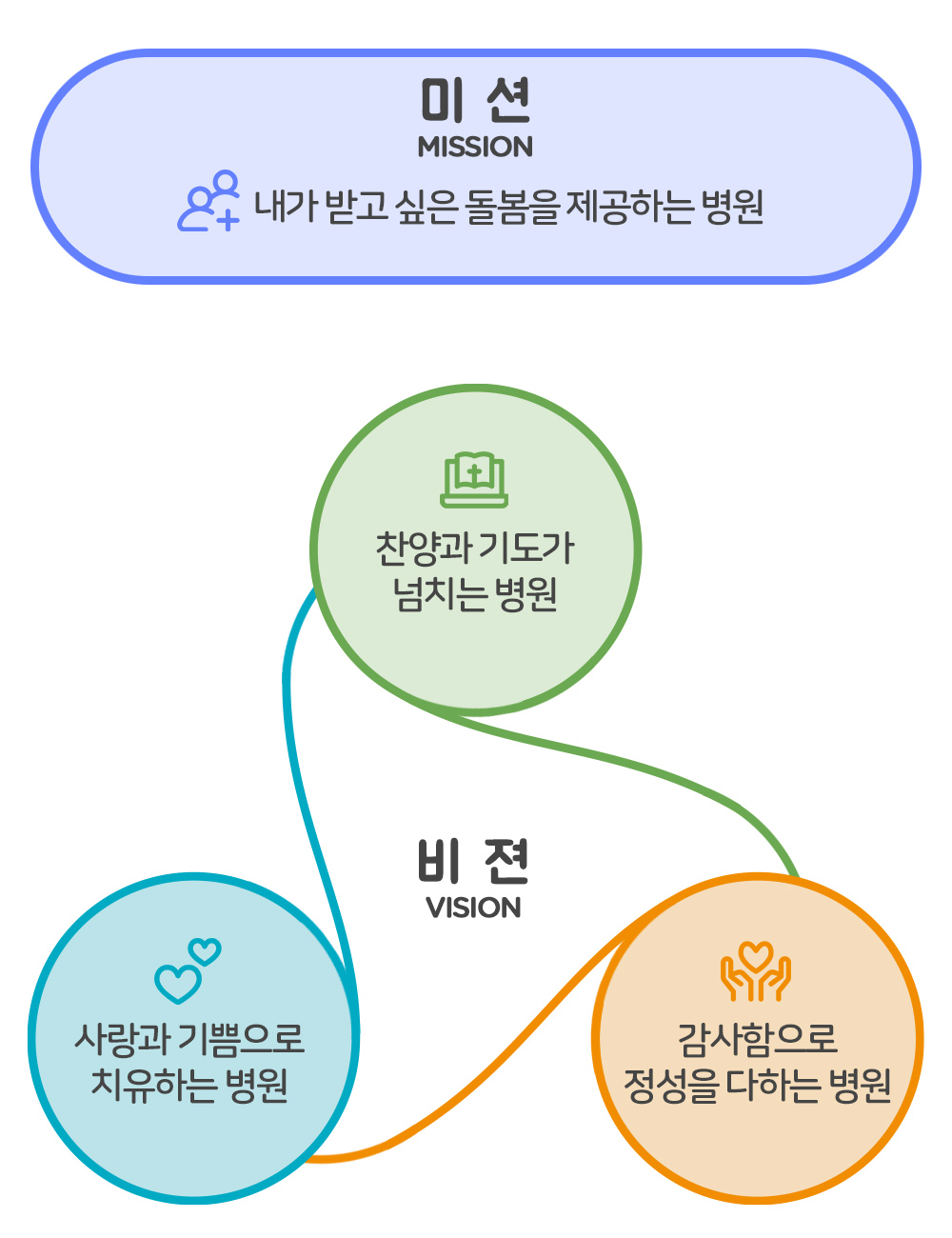 미션과 비전